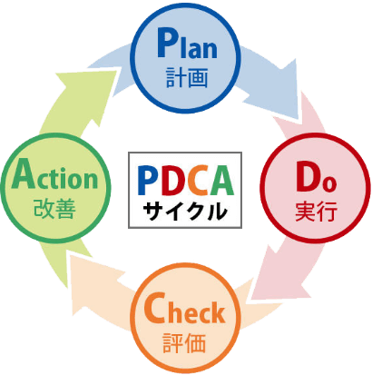 PDCA + 婚活アナリティクスを活用するラシュランの婚活戦略