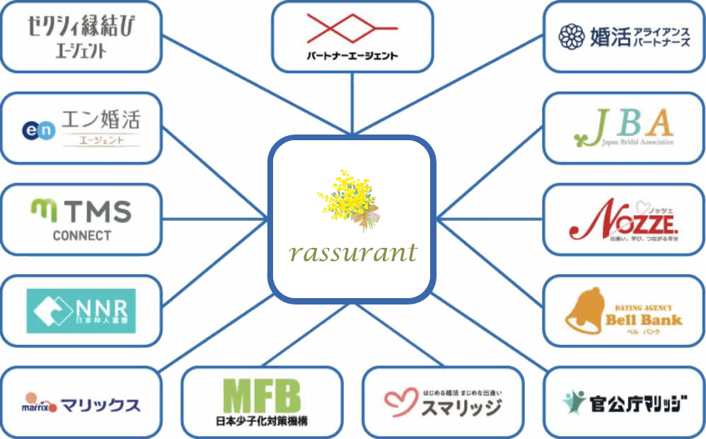 ラシュランの連携